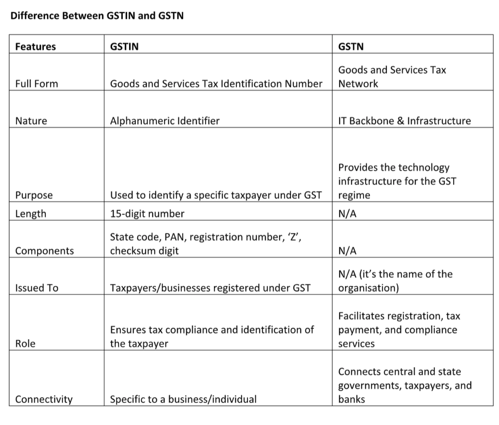 difference between GSTIN and GSTN